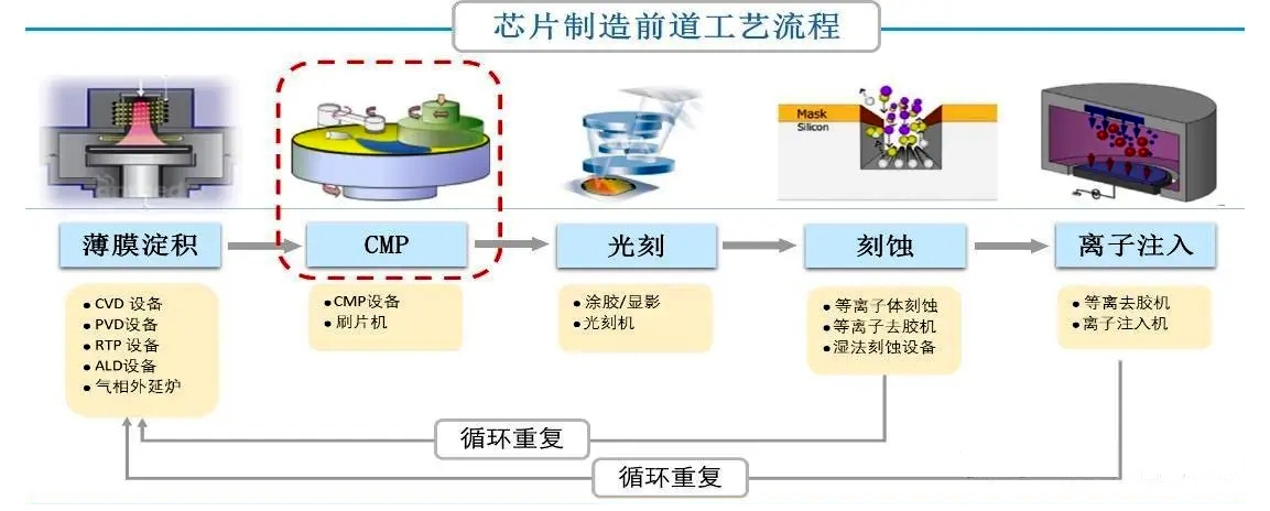 芯片制造前道工藝流程.jpg